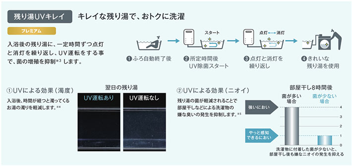 残り湯UVキレイ